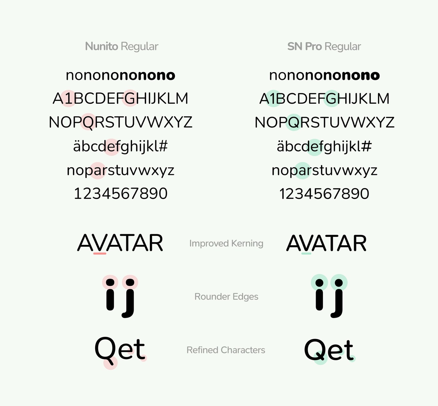 SN Pro Font Family Overview