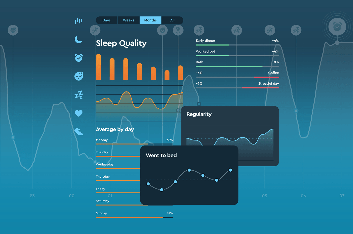 Sleep Cycle